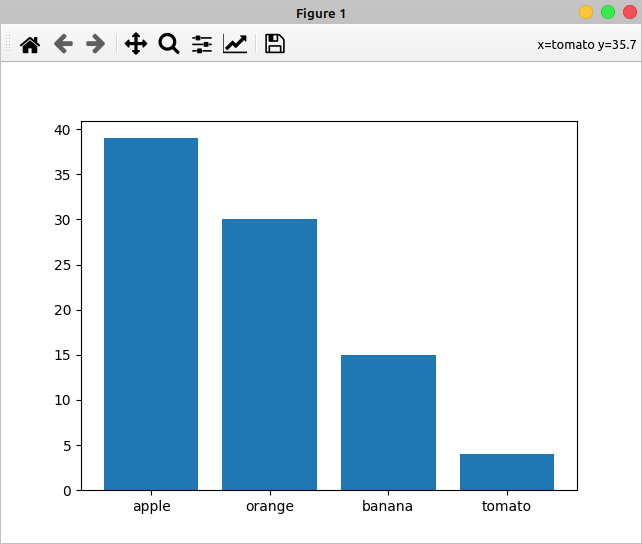 Fruit Sales Bar Chart